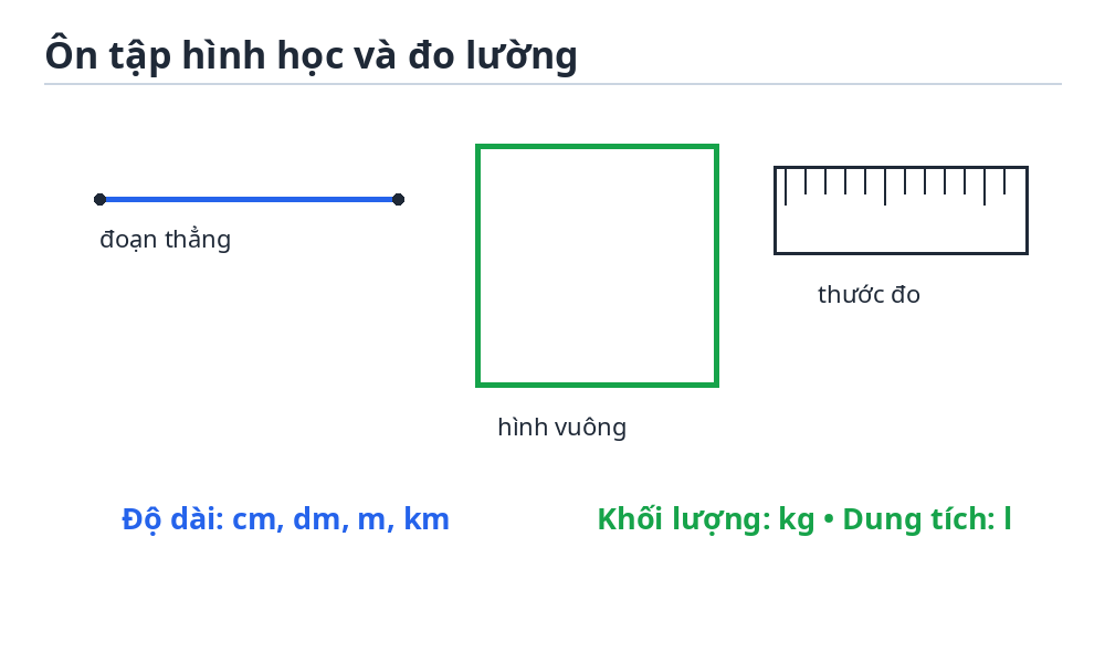 Ôn tập hình học và đo lường