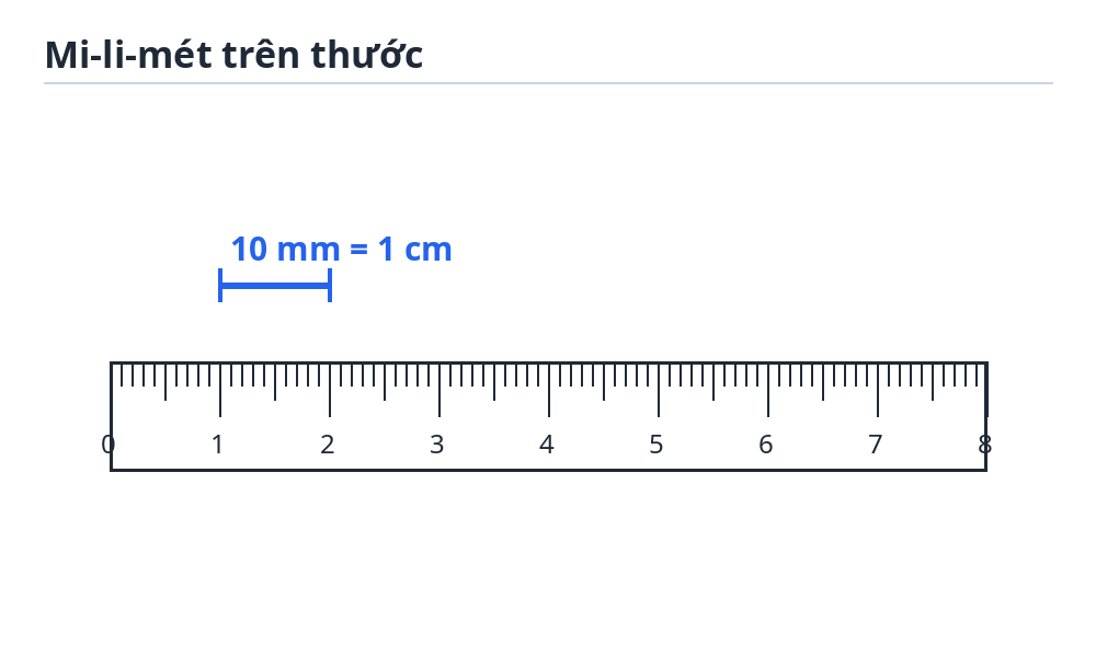 Mi-li-mét trên thước