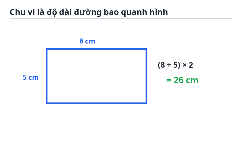 Chu vi hình chữ nhật