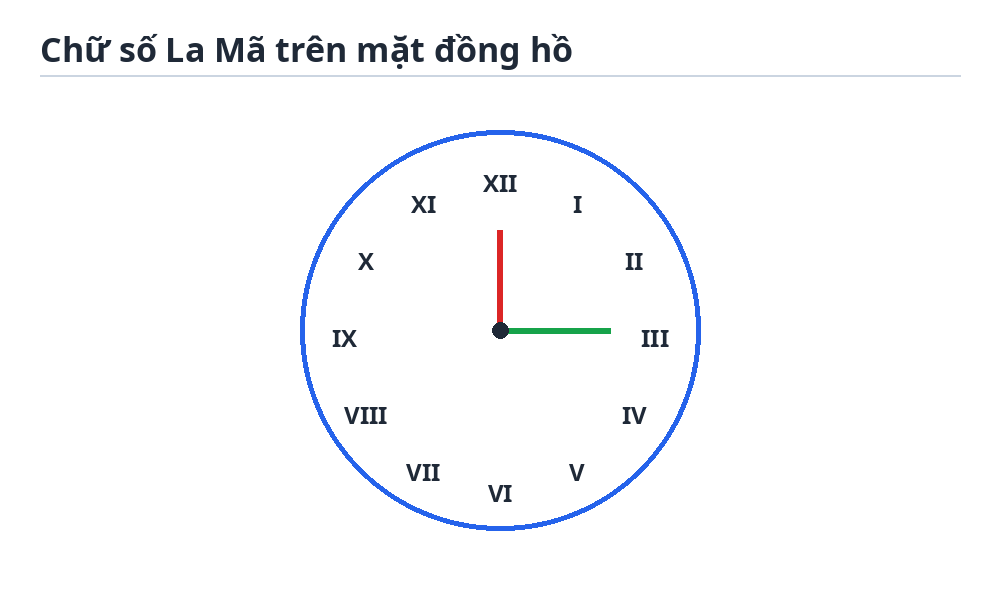 Chữ số La Mã trên mặt đồng hồ