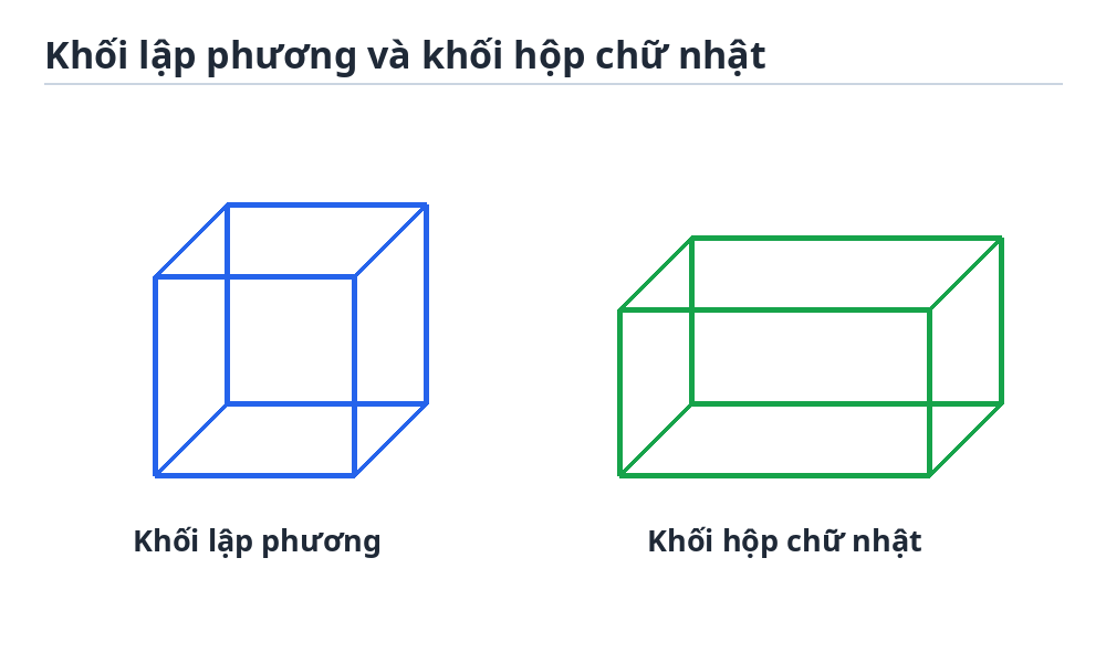 Khối lập phương và khối hộp chữ nhật