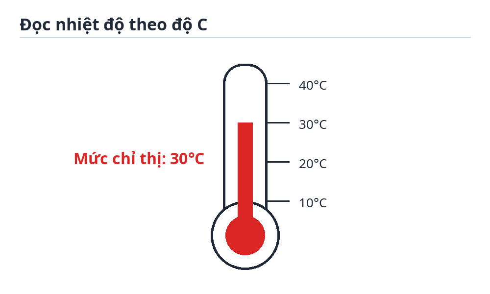 Đọc nhiệt độ theo độ C