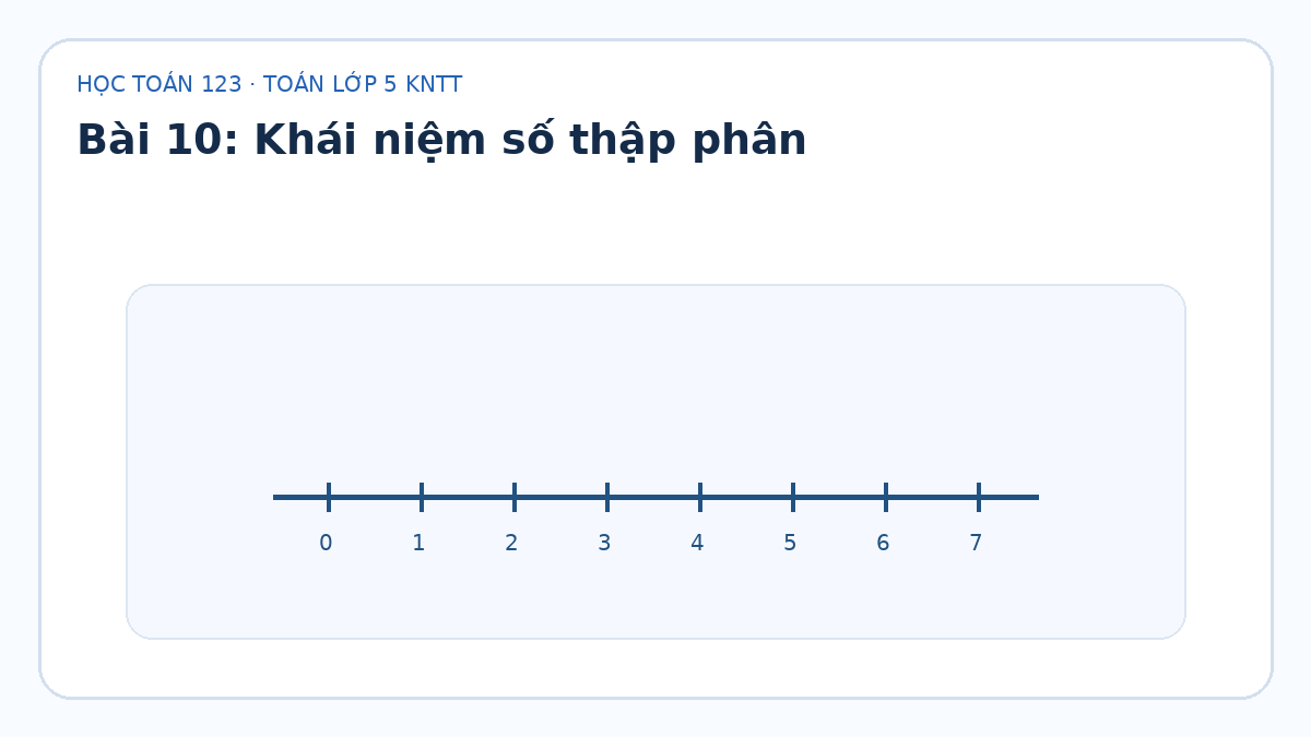 Minh họa Khái niệm số thập phân – Toán lớp 5 KNTT