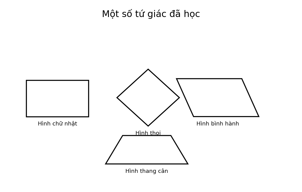 Minh họa Hình chữ nhật. Hình thoi. Hình bình hành. Hình thang cân – Toán lớp 6 KNTT