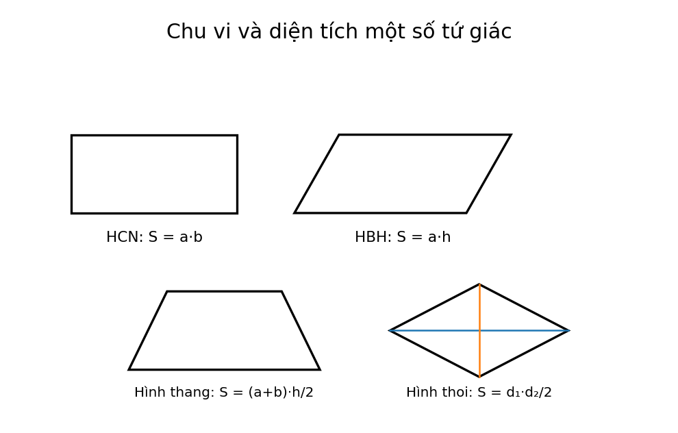 Minh họa Chu vi và diện tích của một số tứ giác đã học – Toán lớp 6 KNTT