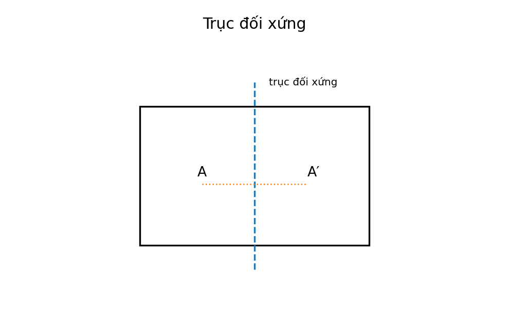 Minh họa Hình có trục đối xứng – Toán lớp 6 KNTT
