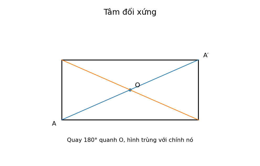 Minh họa Hình có tâm đối xứng – Toán lớp 6 KNTT