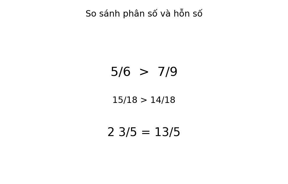 Minh họa So sánh phân số. Hỗn số dương – Toán lớp 6 KNTT
