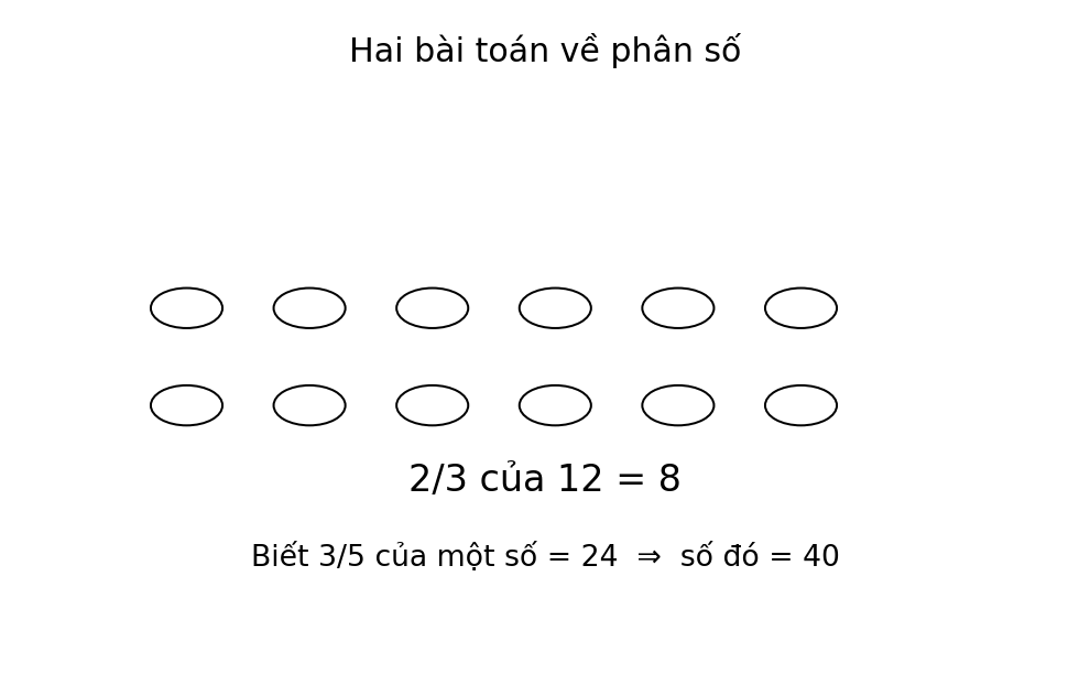 Minh họa Hai bài toán về phân số – Toán lớp 6 KNTT