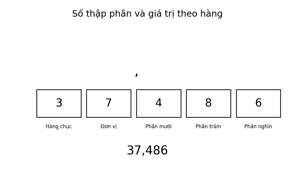 Minh họa Số thập phân – Toán lớp 6 KNTT