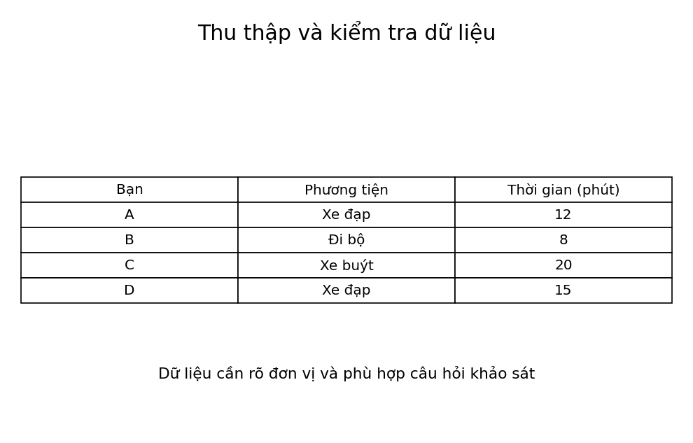 Minh họa Dữ liệu và thu thập dữ liệu – Toán lớp 6 KNTT