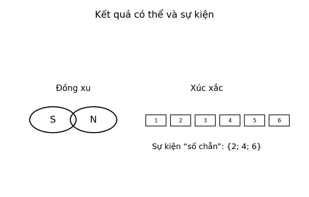 Minh họa Kết quả có thể và sự kiện trong trò chơi, thí nghiệm – Toán lớp 6 KNTT