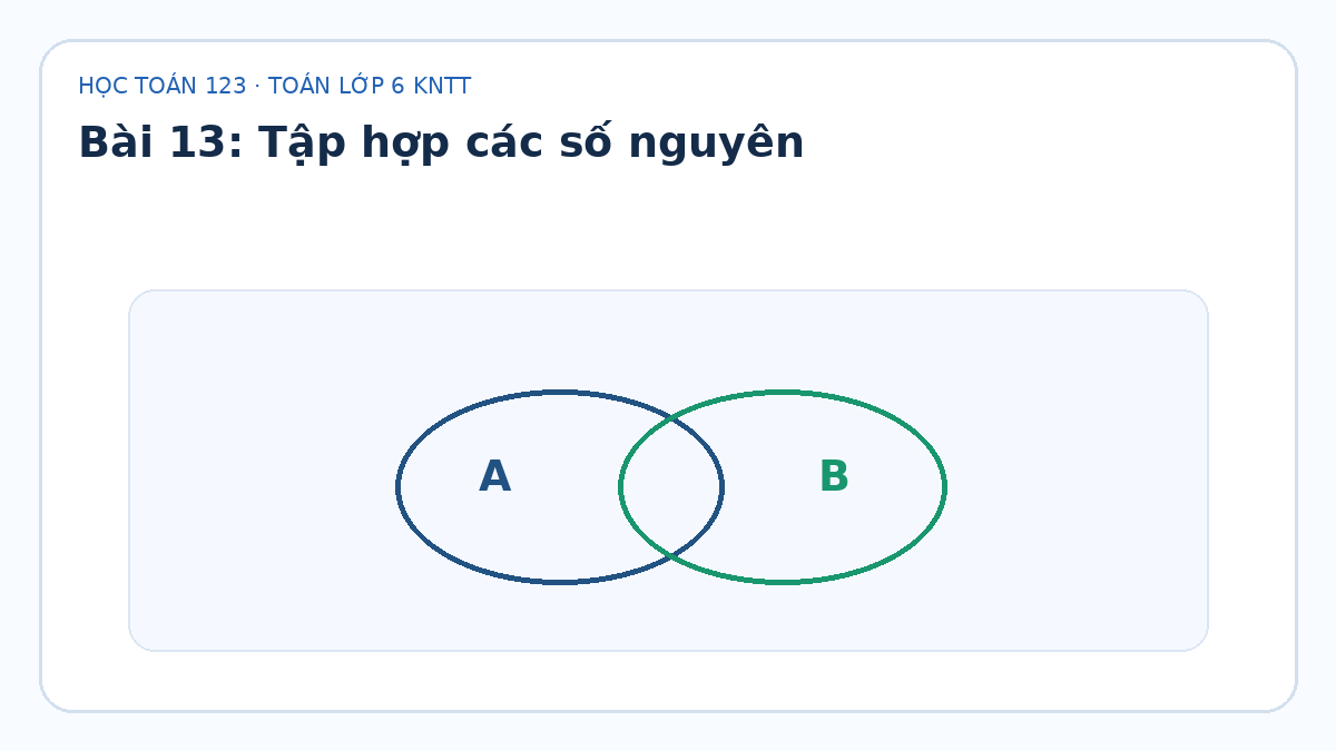 Minh họa Tập hợp các số nguyên – Toán lớp 6 KNTT