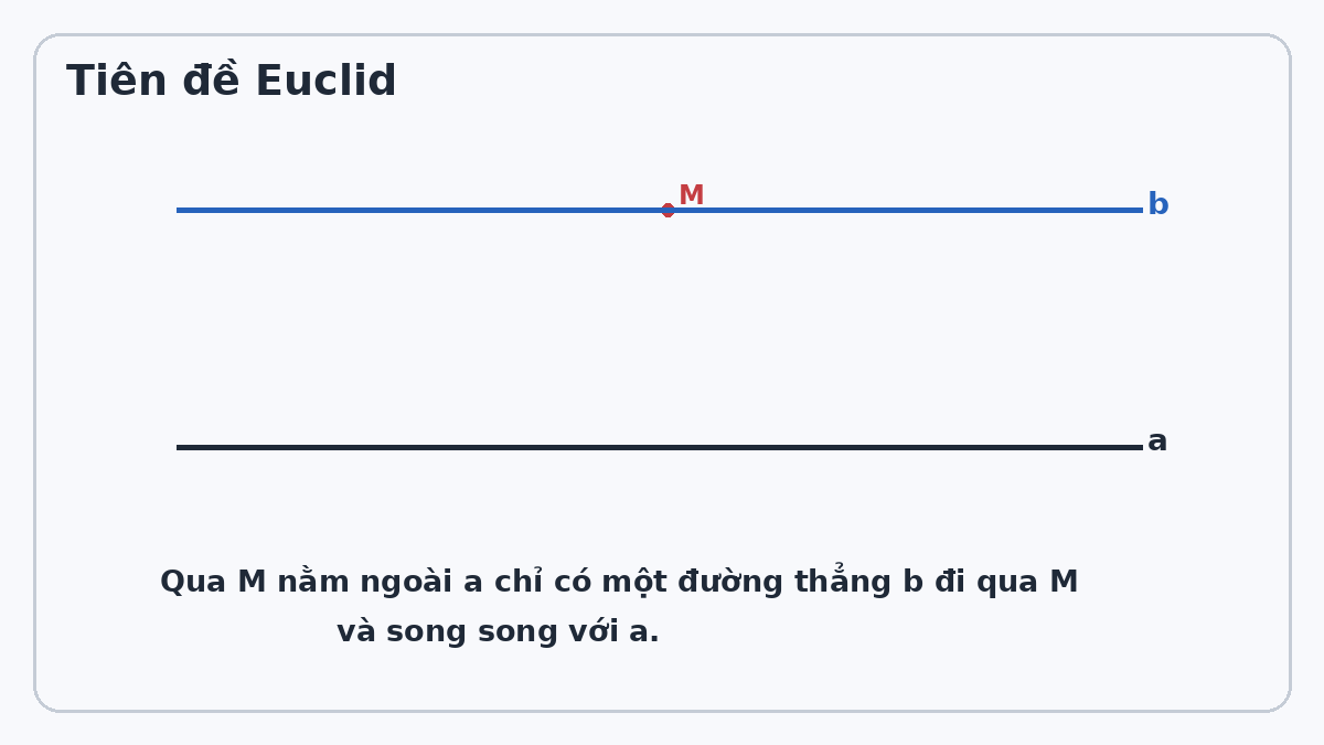 Tiên đề Euclid và hai đường thẳng song song bị cắt bởi đường thẳng thứ ba