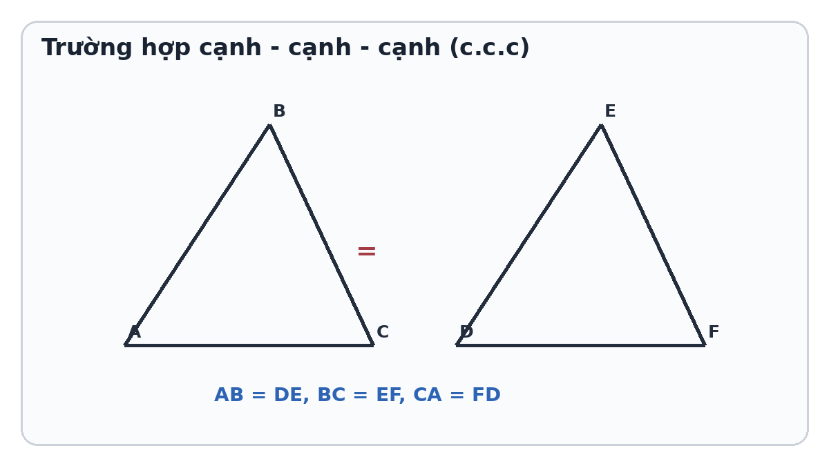 Hai tam giác có ba cặp cạnh tương ứng bằng nhau