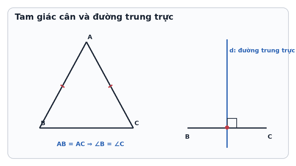 Tam giác cân và đường trung trực của đoạn thẳng