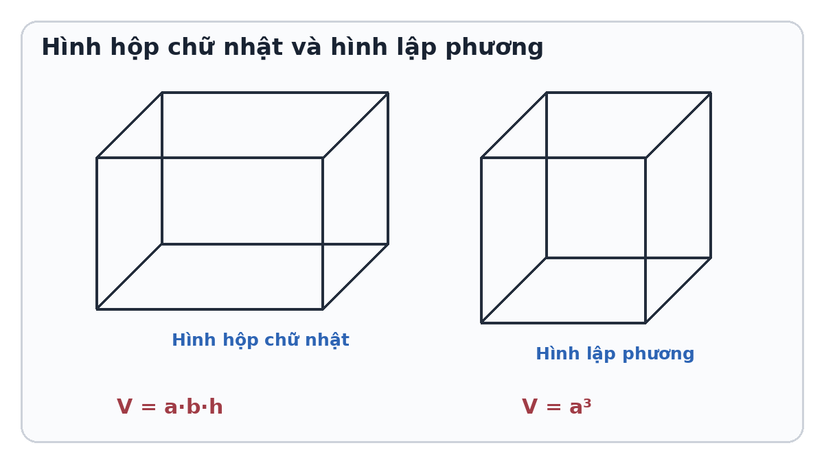 Hình hộp chữ nhật và hình lập phương với các kích thước