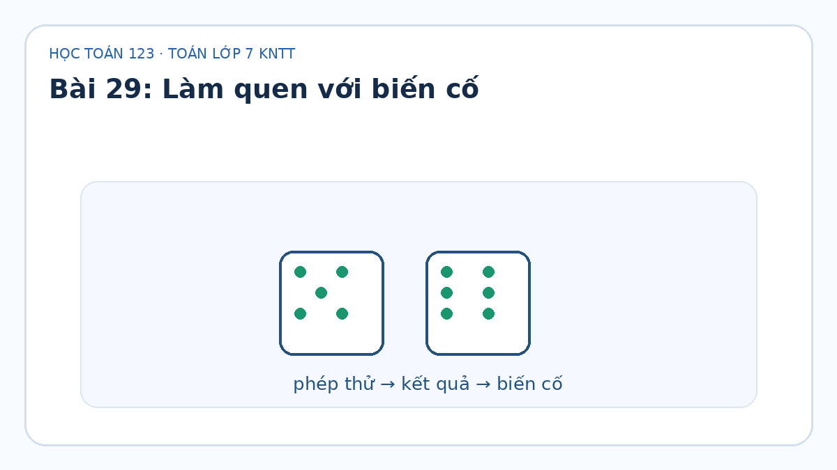 Minh họa Làm quen với biến cố – Toán lớp 7 KNTT