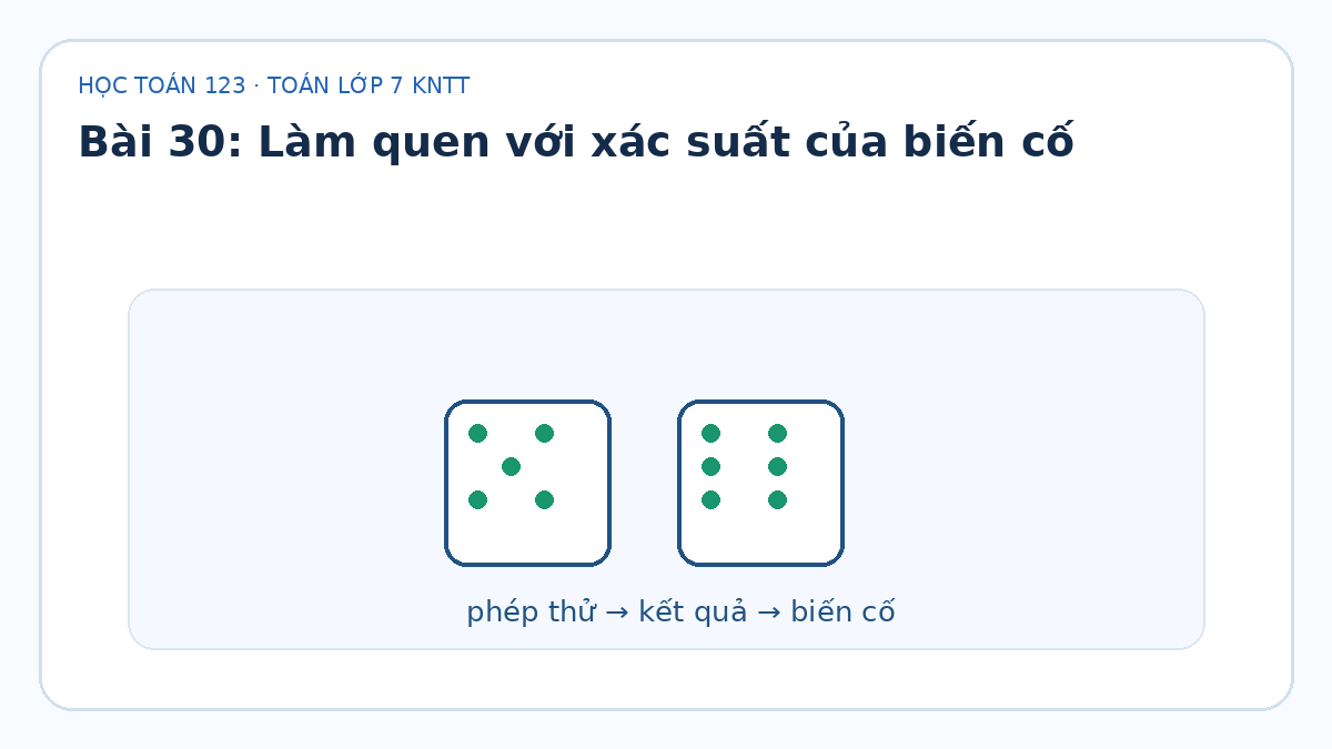 Minh họa Làm quen với xác suất của biến cố – Toán lớp 7 KNTT