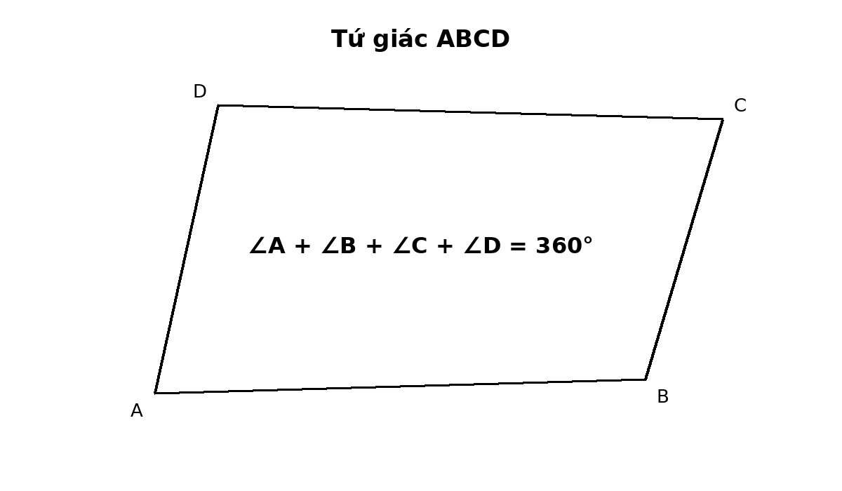 Tứ giác ABCD và tổng bốn góc bằng 360 độ