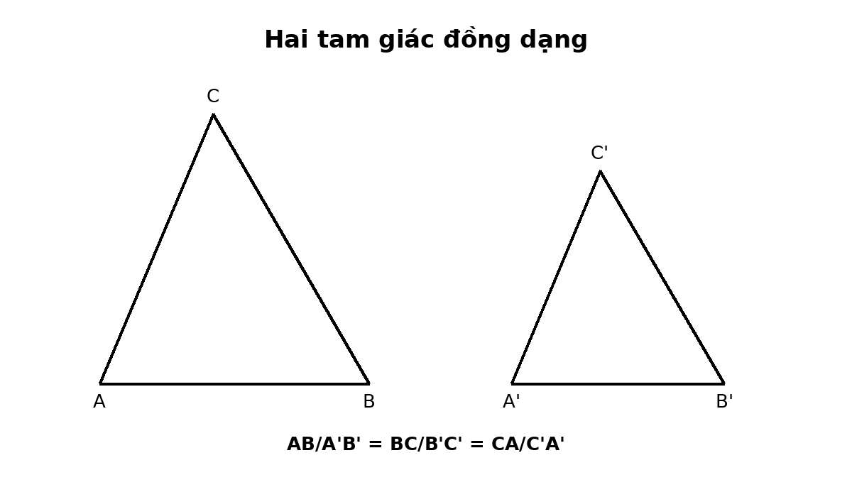 Hai tam giác đồng dạng với các cạnh tương ứng tỉ lệ