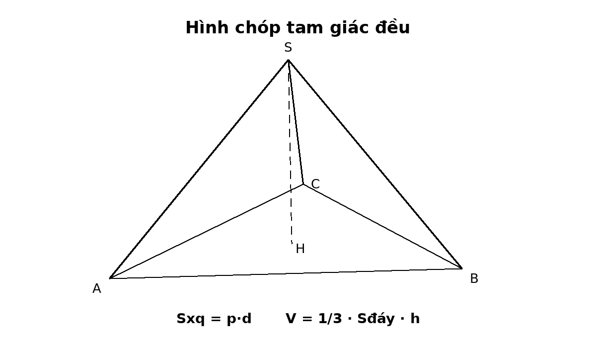 Hình chóp tam giác đều có đỉnh S, đáy ABC và đường cao SH