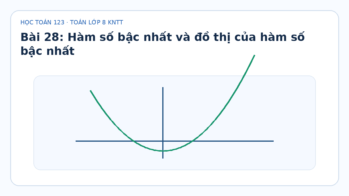 Minh họa Hàm số bậc nhất và đồ thị của hàm số bậc nhất – Toán lớp 8 KNTT