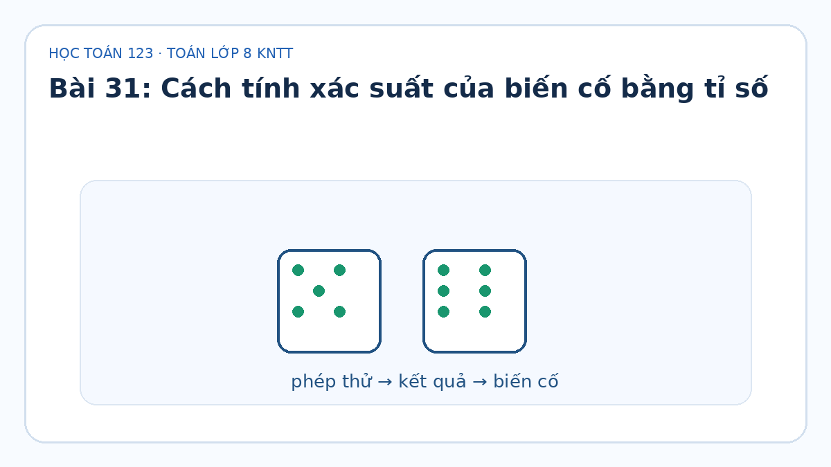 Minh họa Cách tính xác suất của biến cố bằng tỉ số – Toán lớp 8 KNTT