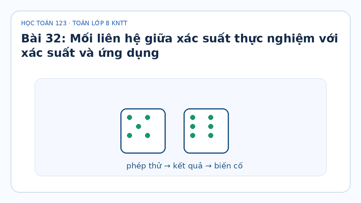 Minh họa Mối liên hệ giữa xác suất thực nghiệm với xác suất và ứng dụng – Toán lớp 8 KNTT