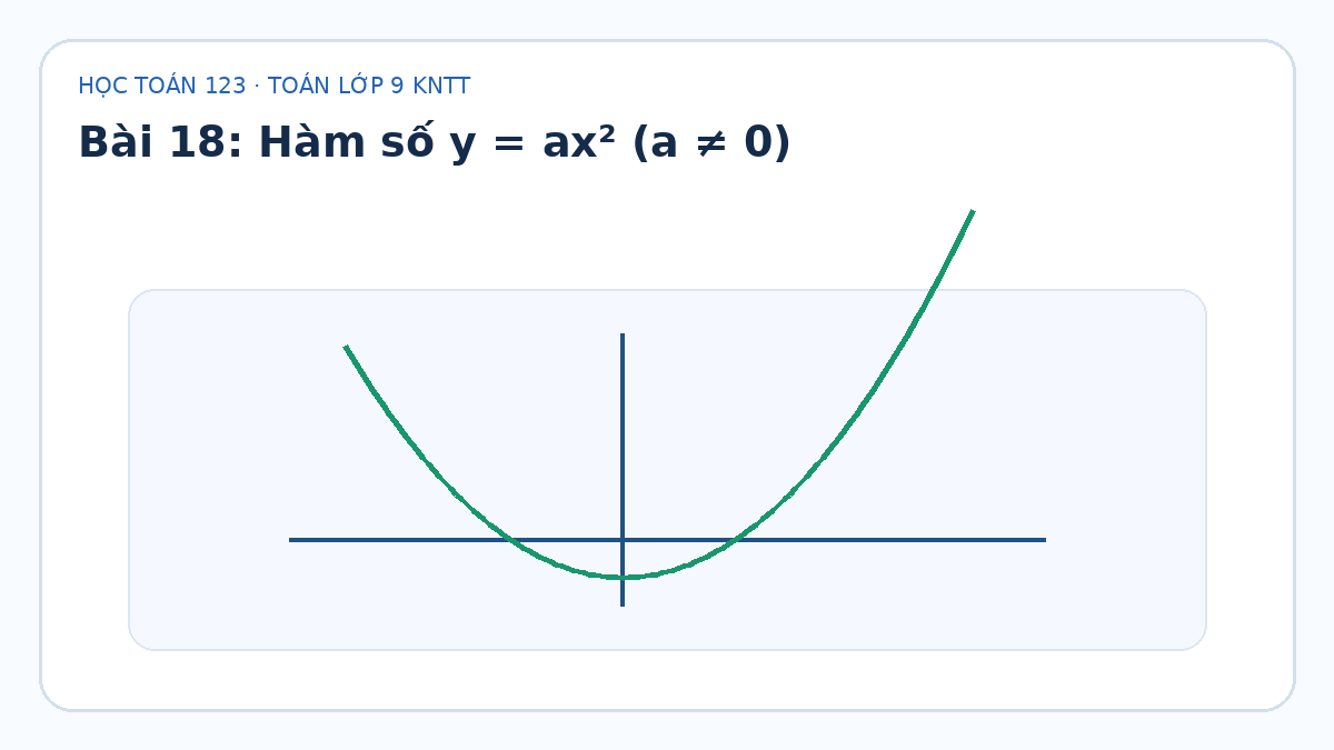 Minh họa Hàm số y = ax² (a ≠ 0) – Toán lớp 9 KNTT
