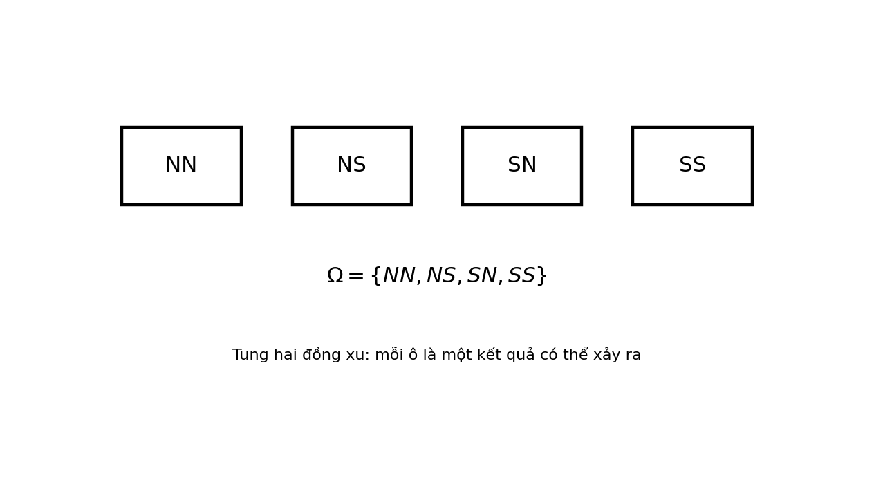 Không gian mẫu của phép thử tung hai đồng xu