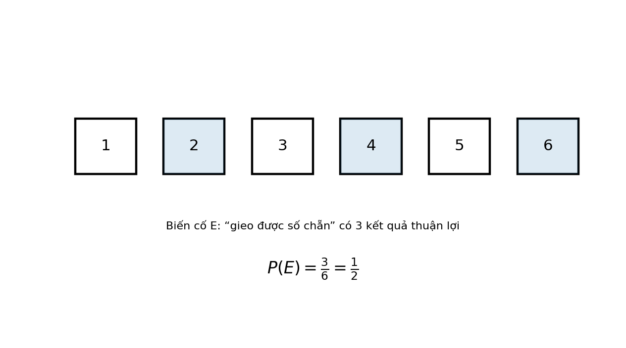 Xác suất biến cố khi gieo xúc xắc