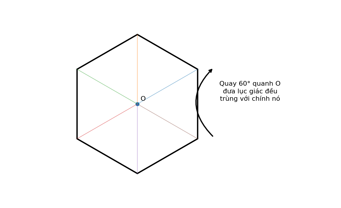 Lục giác đều và phép quay quanh tâm