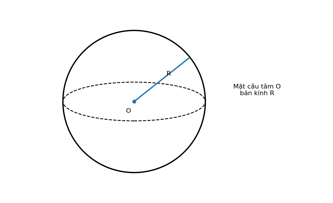 Mặt cầu tâm O bán kính R
