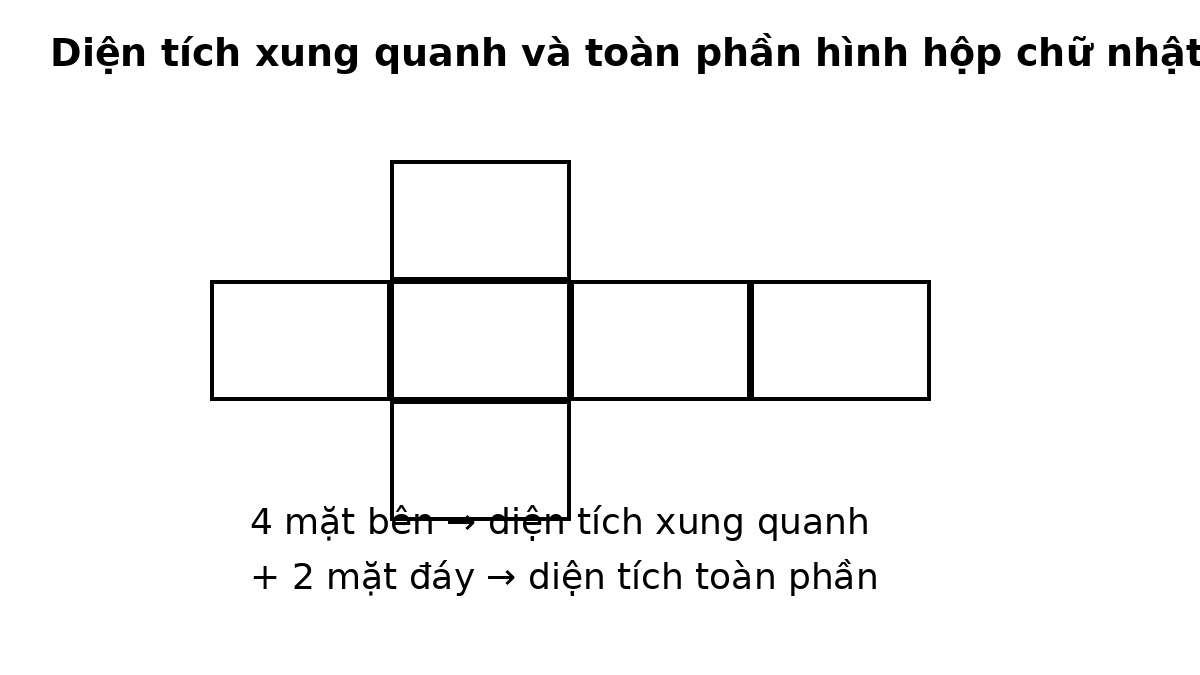 Sơ đồ trải mặt hình hộp chữ nhật để phân biệt diện tích xung quanh và toàn phần