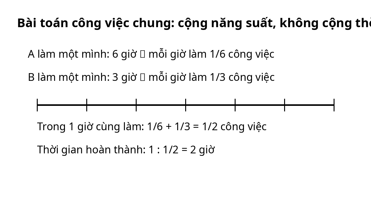 Sơ đồ cộng năng suất trong bài toán công việc chung