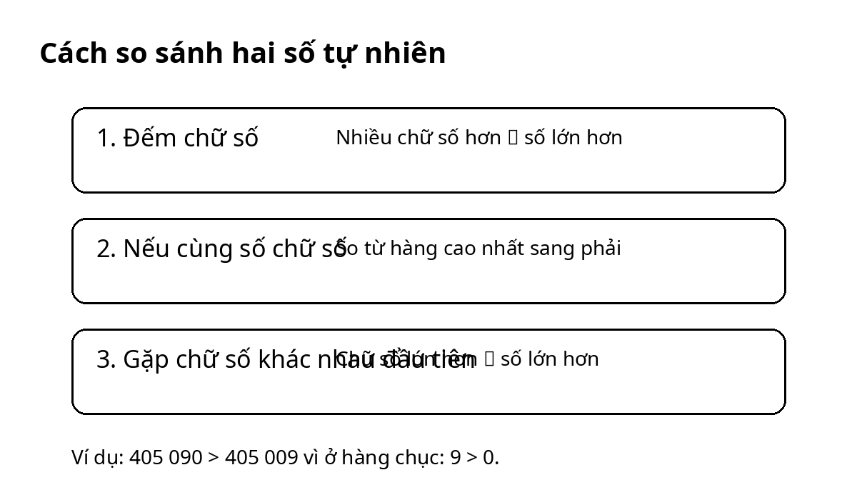 Sơ đồ ba bước so sánh hai số tự nhiên