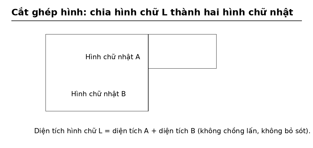 Sơ đồ chia hình chữ L thành hai hình chữ nhật