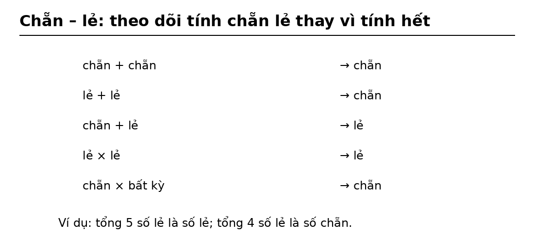 Bảng quy tắc chẵn lẻ trong phép cộng và phép nhân