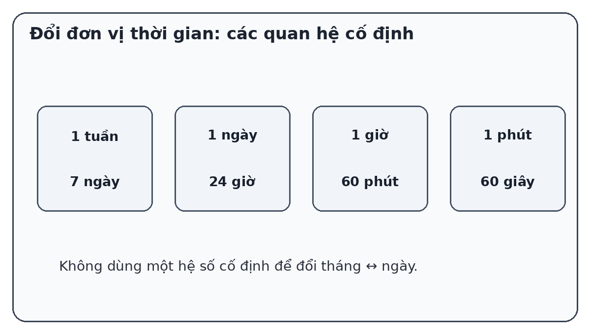 Sơ đồ đổi tuần ngày giờ phút giây