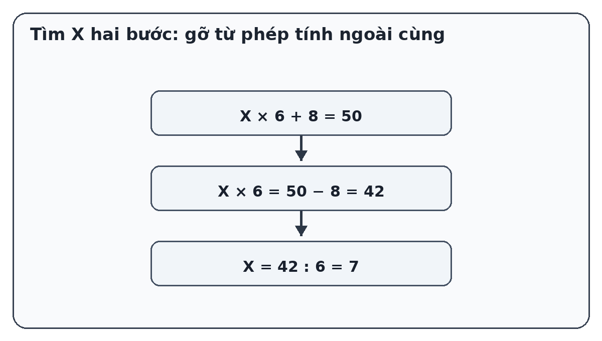 Sơ đồ tìm X hai bước bằng phép tính ngược